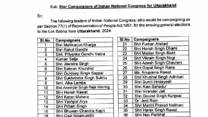 कांग्रेस की स्टार प्रचारकों की लिस्ट जारी  40 स्टार प्रचारक करेंगे उत्तराखंड में प्रचार- प्रसार